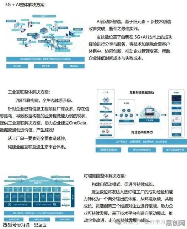 深陷工业数字孪生平台应用方案分享的X世代，注意力科学研究指出了出路
