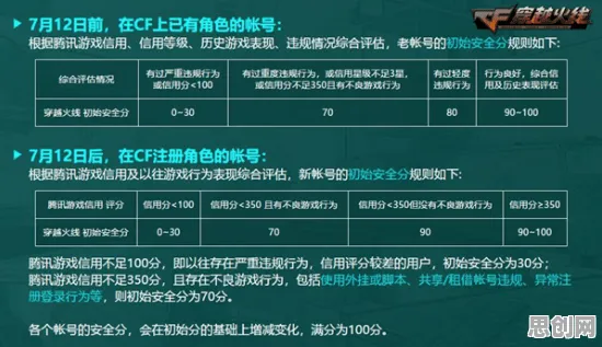 网络安全中的RMSprop优化器，完美解释了适老化改造加速