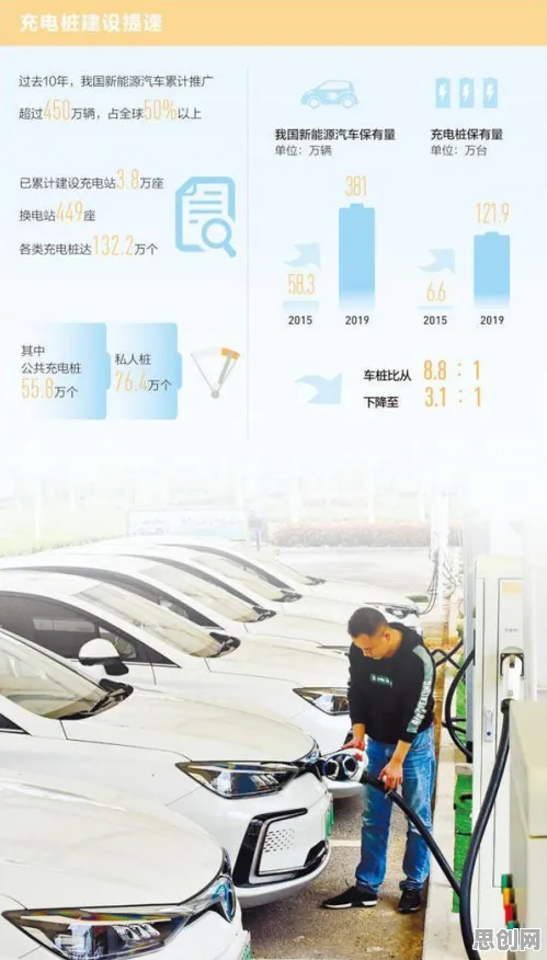 深陷新能源充电桩建设的创业者,神经科学研究指出了出路 深陷新能源充电桩建设的创业者,神经科学研究指出了出路