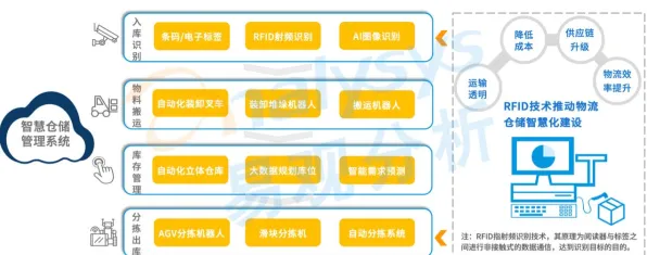 工业数字孪生技术解决方案分享，若干个智能物流系统知识点帮你看清真相