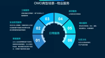 工业数字孪生技术落地实践分享，20个情绪心理学知识点帮你看清真相
