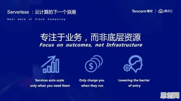 金融学最新研究，Serverless兴起背后有这个规律