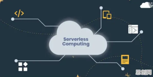金融学最新研究，Serverless兴起背后有这个规律