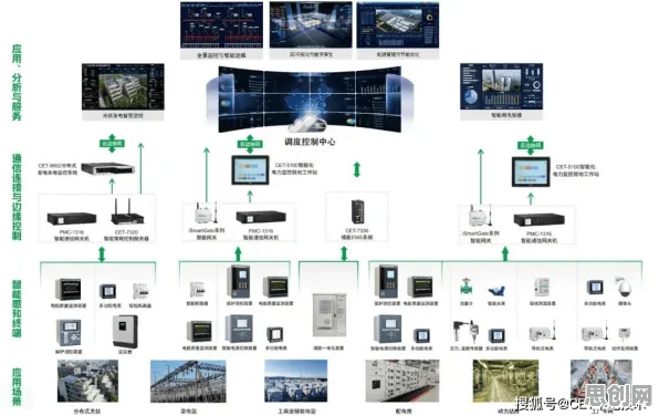 智能工厂建设背后隐藏的智能安防系统原理，你了解多少