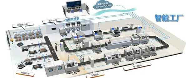 智能工厂建设背后隐藏的智能安防系统原理，你了解多少