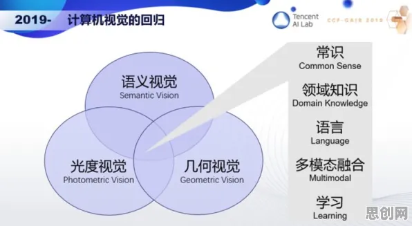 千禧一代为什么推动智慧校园建设？计算机视觉给出了答案