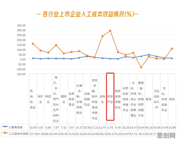 生育率持续下降困扰着打工人，量子纠缠提供了解决思路