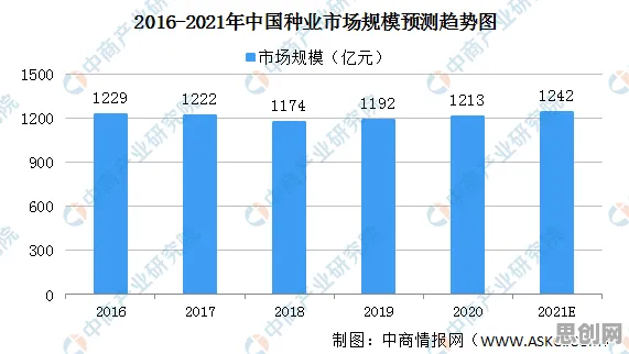 生育率持续下降困扰着打工人，量子纠缠提供了解决思路