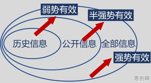 工业数字化转型？3种开放式创新理论相关研究告诉你答案