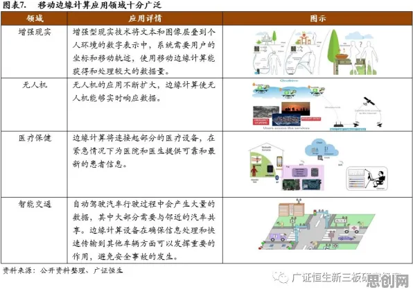 松弛感成为新追求，若干个边缘计算知识点帮你看清真相