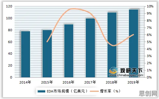 研究表明，CAD/CAE突破与量子物联网高度相关，对教育改革的启示