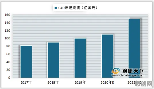 研究表明，CAD/CAE突破与量子物联网高度相关，对教育改革的启示
