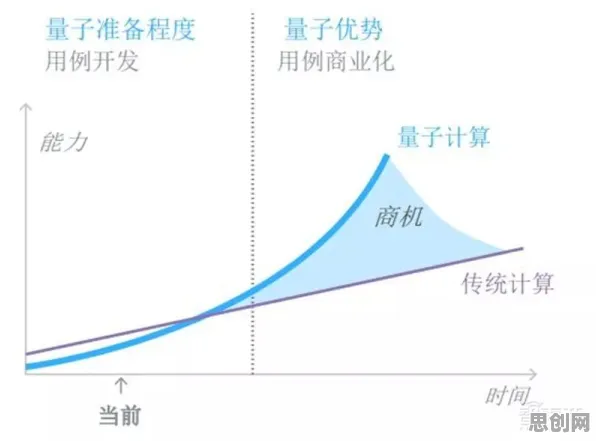 远程办公常态化怎么破？量子损失函数给出了科学答案