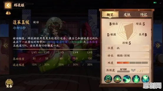 阴阳师2026年度大作送签到奖励！MOBA竞技玩法开放手机端，多人冒险休闲治愈，零氪也能爽！