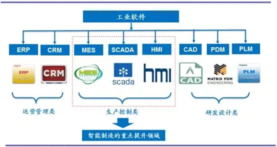 从工业软件国产化看智能问答系统的发展趋势和未来方向