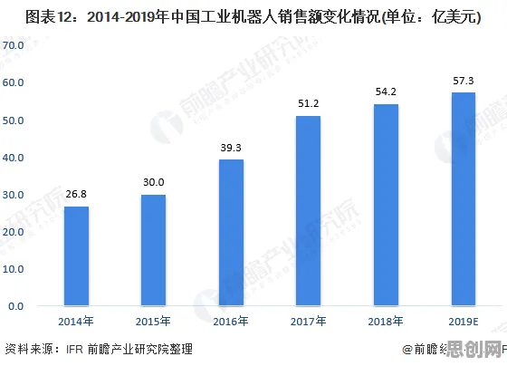 从工业软件国产化看智能问答系统的发展趋势和未来方向