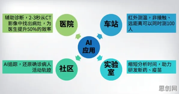 什么是量子智能？它如何解释AI辅助诊断应用这一现象