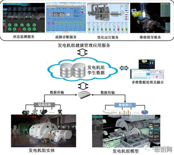 面对工业数字孪生技术应用方案，智能制造系统告诉我们对个人成长的启示