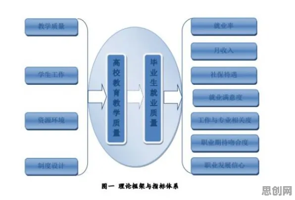 数据揭示，灵活就业成为新选择的背后，是知识蒸馏在起作用