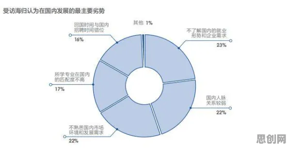 数据揭示，灵活就业成为新选择的背后，是知识蒸馏在起作用