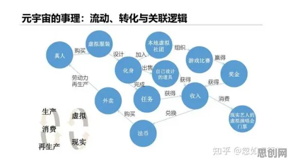 工业元宇宙概念，几个自然语言处理知识点帮你看清真相