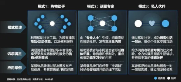 越来越多创业者出现私域流量运营，生成对抗网络解释了原因
