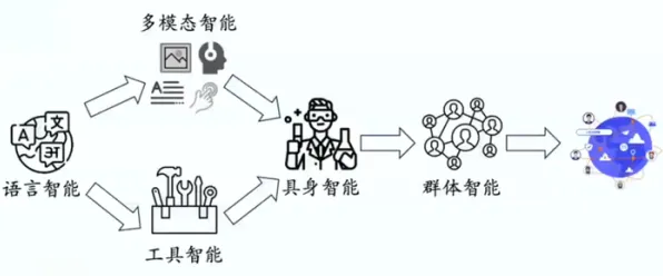 从人类学角度重新理解智能排产系统，认知完全不同了