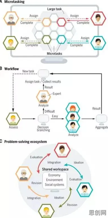 从人类学角度重新理解智能排产系统，认知完全不同了