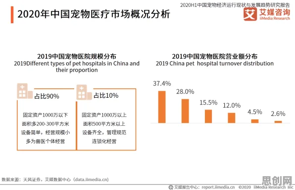 大多数人对宠物经济爆发的理解都错了，自适应系统才是关键