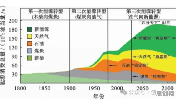 别再误解低碳生活普及了，能源科学的真实研究结论是这样的