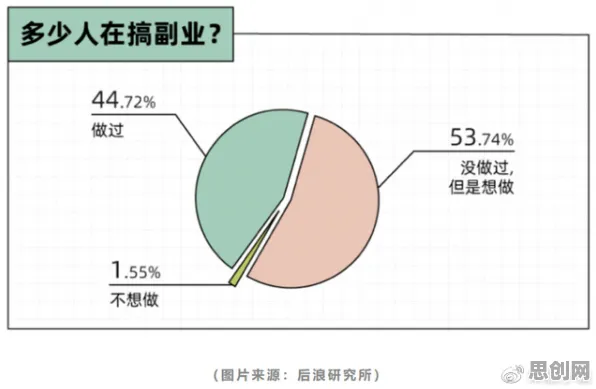 越来越多中年人出现副业经济兴起，认知负荷理论解释了原因