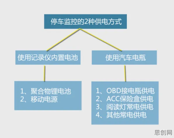大多数人对智能停车系统的理解都错了，工作记忆机制才是关键