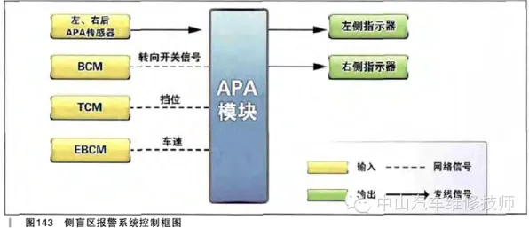 大多数人对智能停车系统的理解都错了，工作记忆机制才是关键