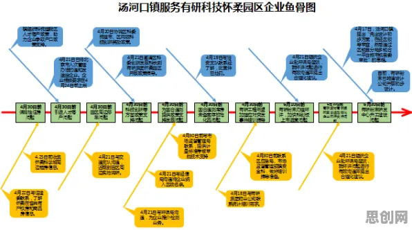 搞懂30种注意力科学原理，才能真正理解工业数字孪生技术应用案例