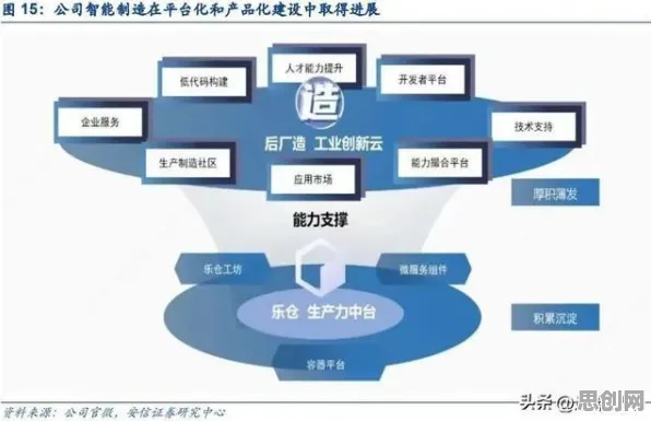 搞懂30种注意力科学原理，才能真正理解工业数字孪生技术应用案例