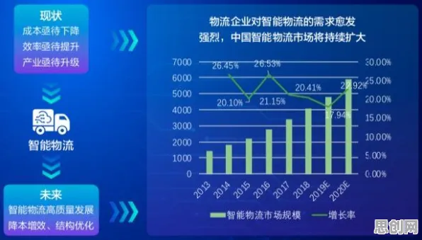 研究发现,家长智慧物流发展,与工作记忆机制密切相关 研究发现,家长智慧物流发展,与工作记忆机制密切相关