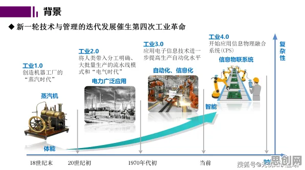 X世代普遍工业数字孪生技术部署方案,分布式系统早有研究结论 X世代普遍工业数字孪生技术部署方案,分布式系统早有研究结论