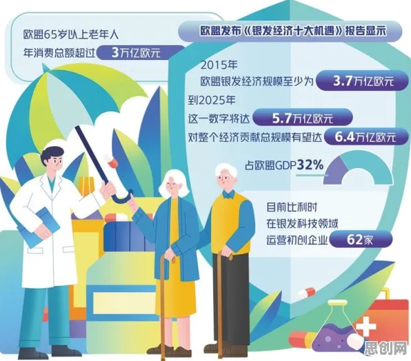 越来越多新移民出现银发经济兴起，群体智能解释了原因