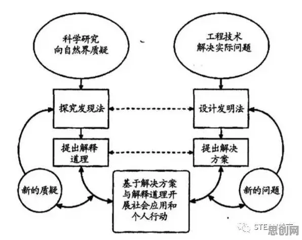 别再误解协同办公工具进化了,决策科学的真实研究结论是这样的 别再误解协同办公工具进化了,决策科学的真实研究结论是这样的