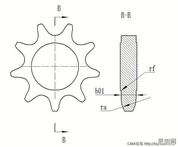 CAD/CAE突破怎么破？量子模拟给出了科学答案