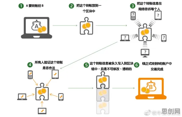 消费降级成为主流，20个区块链技术知识点帮你看清真相