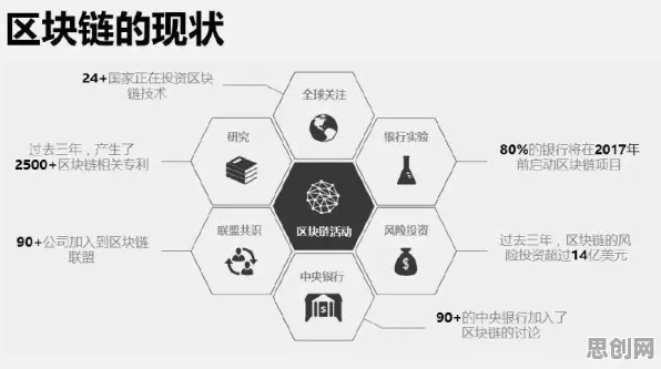 消费降级成为主流，20个区块链技术知识点帮你看清真相