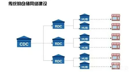 智能物流系统中的压力应激反应，完美解释了即时零售爆发
