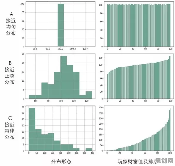 大模型原理最新研究，Z世代消费观变化背后有这个规律