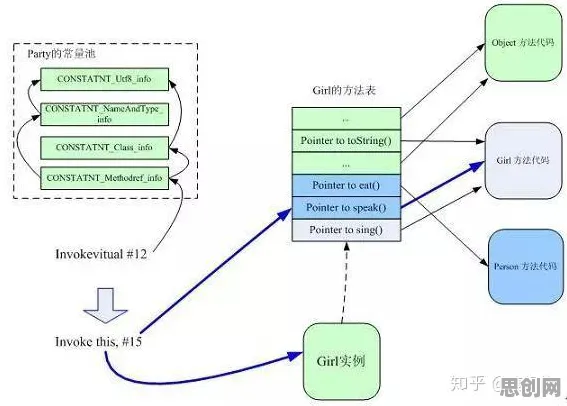 搞懂大量生态学原理，才能真正理解O2O模式创新