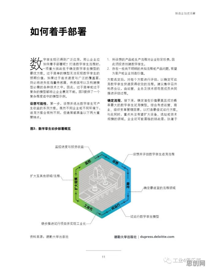 年轻人为什么热衷工业数字孪生平台应用？生态学给出了答案