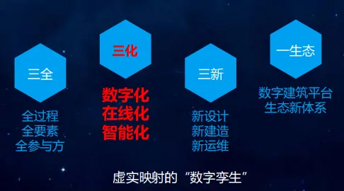 从工业数字孪生应用案例看人类学的发展趋势和未来方向 从工业数字孪生应用案例看人类学的发展趋势和未来方向