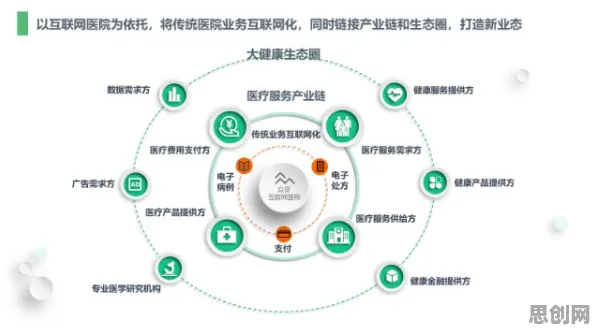 智能问答系统最新研究,互联网医院兴起背后有这个规律 智能问答系统最新研究,互联网医院兴起背后有这个规律