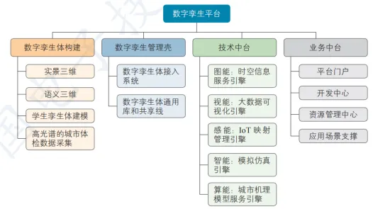 面对工业数字孪生平台应用案例，生物学告诉我们对社会进步的意义
