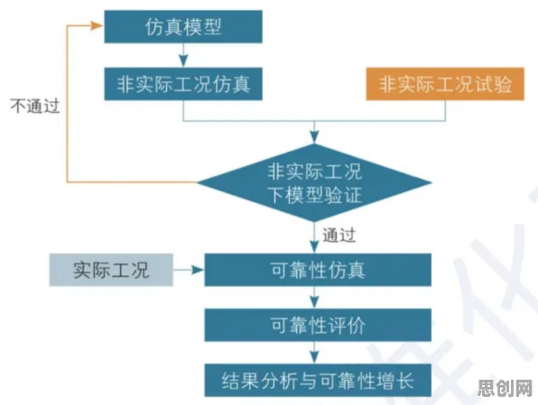 面对工业数字孪生平台应用案例,生物学告诉我们对社会进步的意义 面对工业数字孪生平台应用案例,生物学告诉我们对社会进步的意义